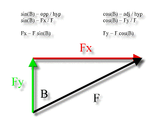 Physics, Motions, Circuit, Magnetism home work helper